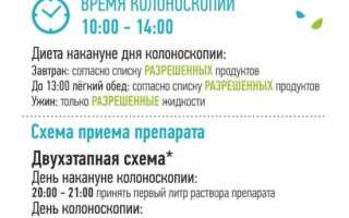 Статьи: Обзор: Осложнения колоноскопии 2017. Нижние отделы.