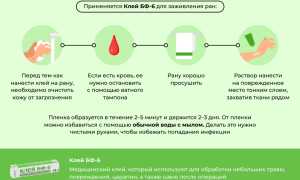 Применение медицинского клея БФ-6: для чего и как правильно использовать