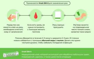 Применение медицинского клея БФ-6: для чего и как правильно использовать