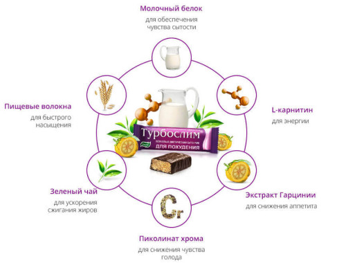 Состав батончиков Турбослим