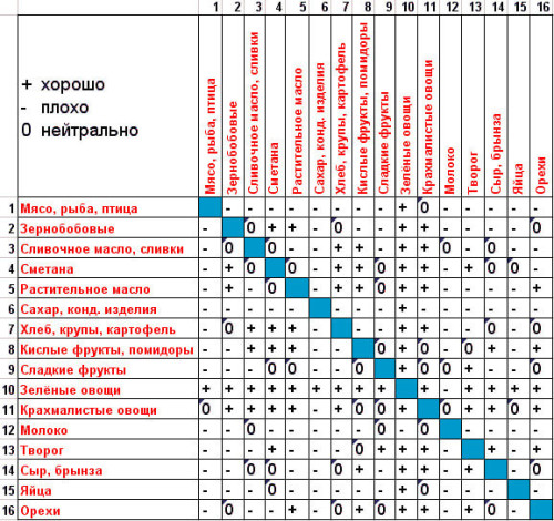 Таблица совместимости продуктов Таблица совместимости продуктов
