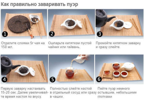 Правила заваривания