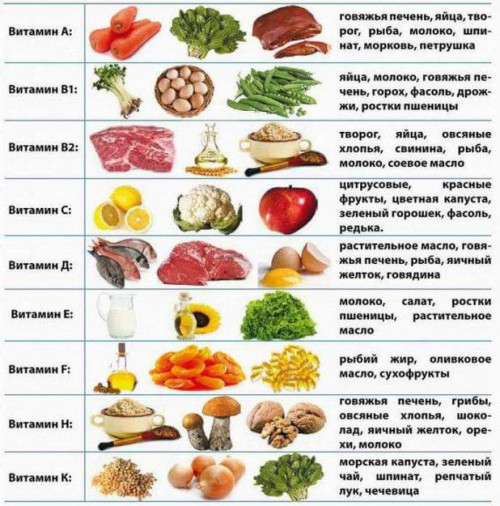Продукты для роста волос