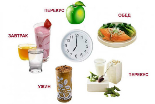 Режим питания девушки для похудения
