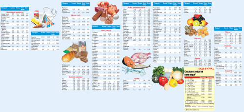 Таблица калорийности продуктов питания