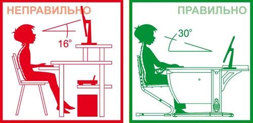 Правильная осанка при работе за компьютером Правильная осанка при работе за компьютером