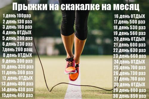 График прыжков на скакалке