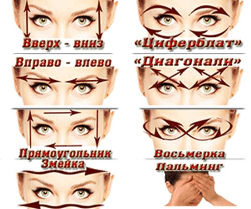 Упражнения для глаз