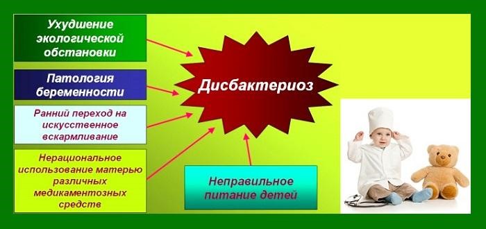 Зеленый кал у младенцев как симптом дисбактериоза? Зеленый кал у младенцев как симптом дисбактериоза?