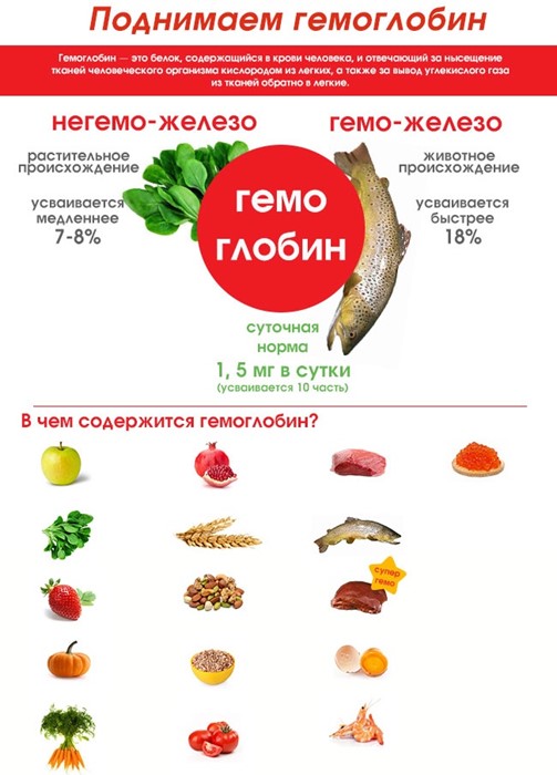 Норма гликированного гемоглобина по возрасту Норма гликированного гемоглобина по возрасту