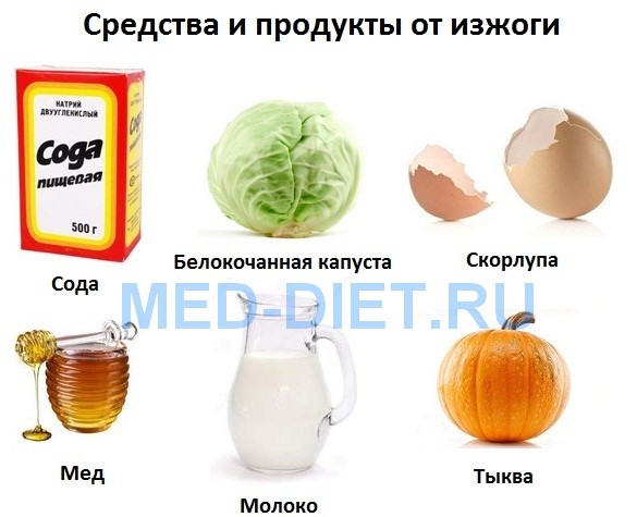Как избавиться от изжоги домашними средствами? Как избавиться от изжоги домашними средствами?