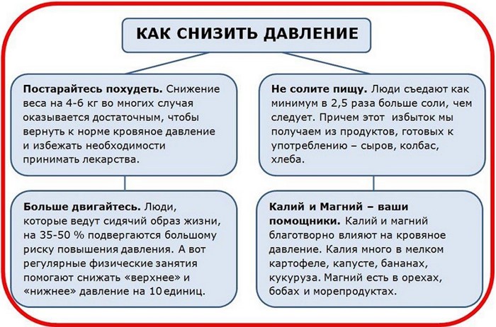 Почему понижается сердечное давление и как его повысить? Почему понижается сердечное давление и как его повысить?