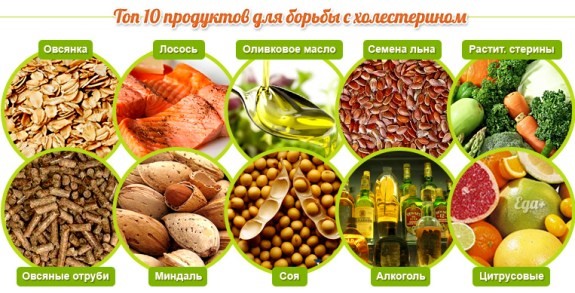 Народные рецепты для снижения показателей холестерина Народные рецепты для снижения показателей холестерина