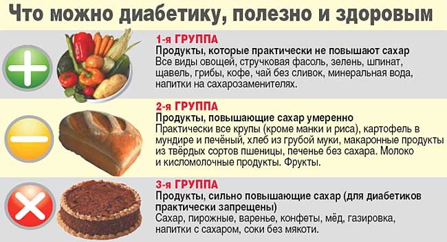 Антибиотики при ангине — как не навредить Антибиотики при ангине — как не навредить