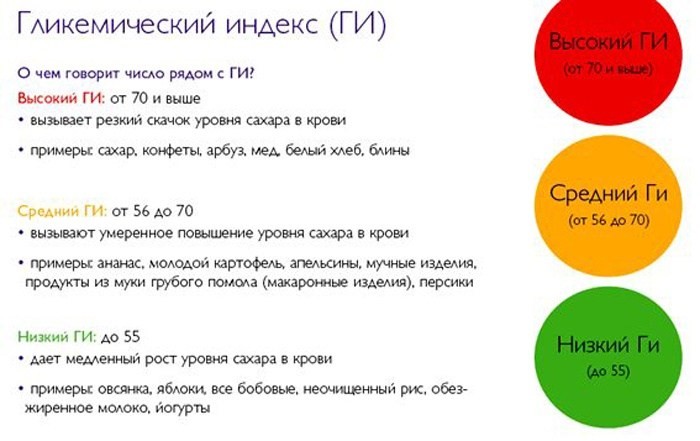 Основы правильного питания при сахарном диабете Основы правильного питания при сахарном диабете
