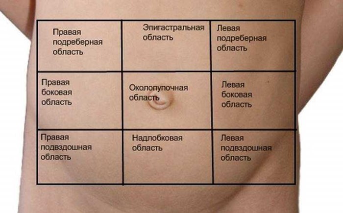 Болит справа под ребрами сзади со спины Болит справа под ребрами сзади со спины