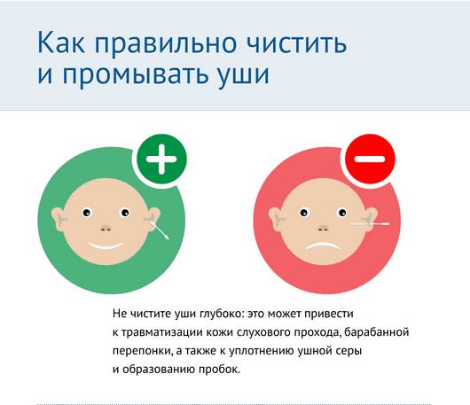 Ушная пробка: причины появления и основные симптомы Ушная пробка: причины появления и основные симптомы