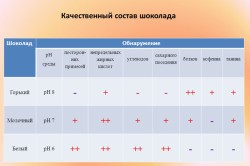 Можно ли есть шоколад при панкреатите? Можно ли есть шоколад при панкреатите?