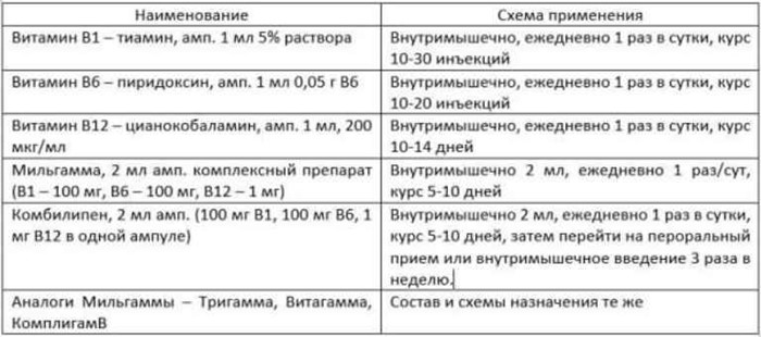 Как и какие уколы применяют при остеохондрозе поясничного отдела позвоночника? Как и какие уколы применяют при остеохондрозе поясничного отдела позвоночника?