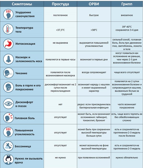 Грипп: симптомы, лечение, профилактика, прививка Грипп: симптомы, лечение, профилактика, прививка